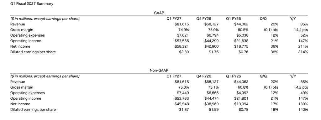 NVIDIA Tokenized Stock Dividends and Voting Rights: A Beginner's Guide